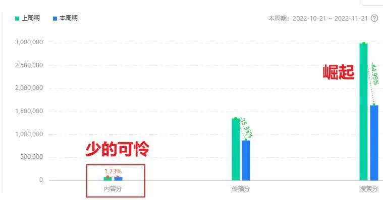 图片[5]-做个抖音垂直号，提升赚钱能力的诀窍！-爱赚项目网