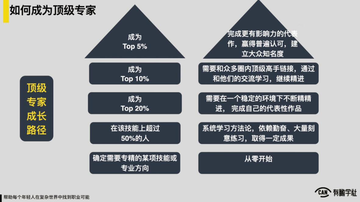 图片[2]-有趣学社·YOUCAN个人增值陪伴计划：提升个人“稳定可持续赚钱能力-爱赚项目网