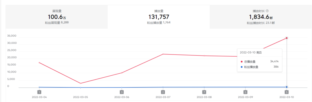 图片[2]-2022抖音中视频暴力薅羊毛白嫖项目：新号每天20块，老号几天几百块，可多号-爱赚项目网