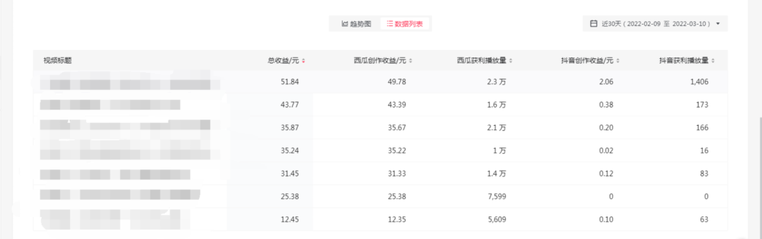 图片[3]-2022抖音中视频暴力薅羊毛白嫖项目：新号每天20块，老号几天几百块，可多号-爱赚项目网