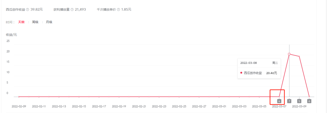 图片[5]-2022抖音中视频暴力薅羊毛白嫖项目：新号每天20块，老号几天几百块，可多号-爱赚项目网