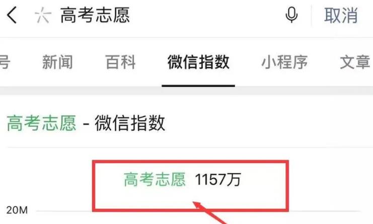 [创业资讯] 虚拟产品暴利项目：高考志愿填报，让你一月轻松赚10万！-爱赚项目网