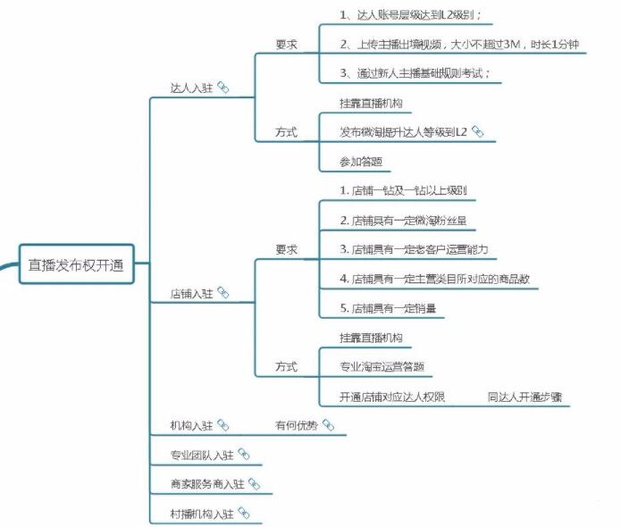 图片[4]-[创业资讯] 一单利润2000-3000的赚钱项目，代开淘宝直播了解下-爱赚项目网