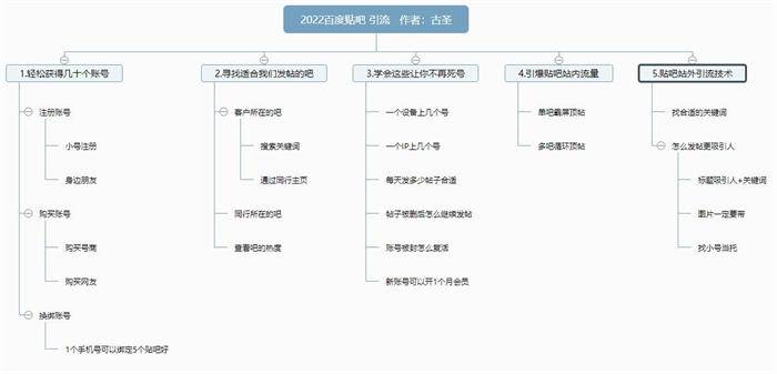 [营销引流] 2022年最新百度贴吧引流技术详细分析-爱赚项目网