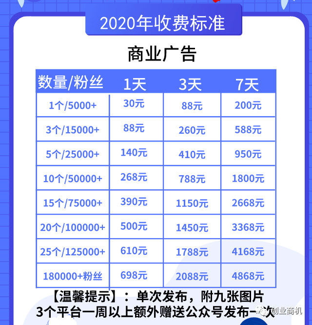 0成本冷门创业项目，一年收入30W，一个人一部手机就可以做！-爱赚项目网