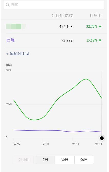 图片[2]-蓝海虚拟资源cps项目，目前最高单人每天的利润在1000以上【视频课程】-爱赚项目网