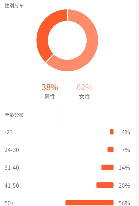 图片[6]-黄岛主副业孵化营第5期：抖音情感中视频变现项目孵化 单条视频收益几十上百-爱赚项目网