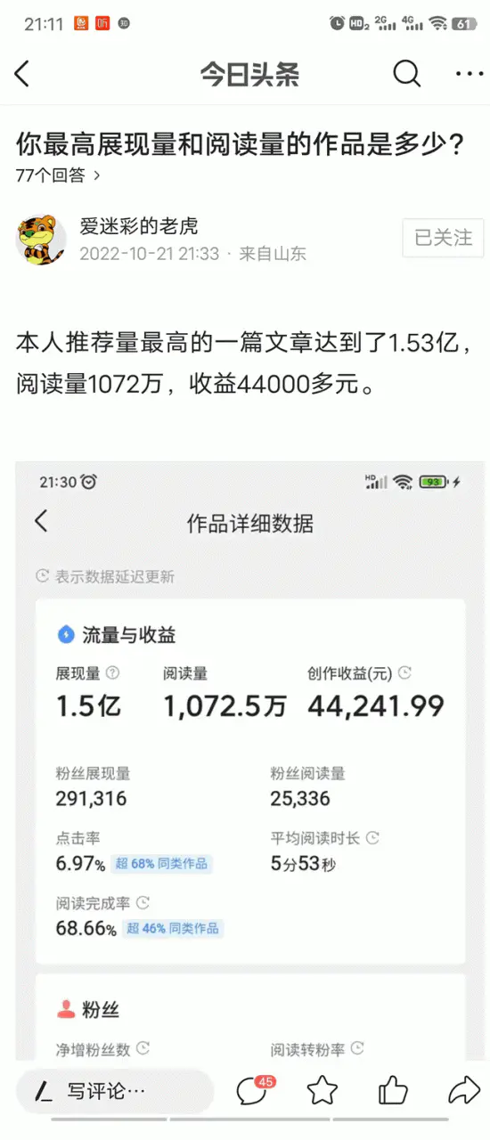 微头条展现量1.5亿，阅读量1075万，收益44000元-爱赚项目网