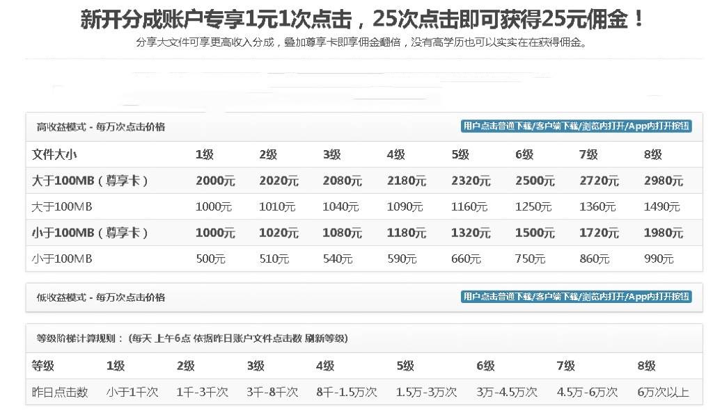 图片[2]-无脑搬运网盘项目，1元1次点击，每天30分钟打造躺赚管道，收益无上限-爱赚项目网