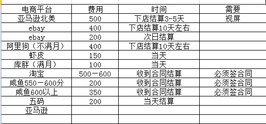 图片[2]-【高端精品】海外电商注册项目，简单操作免费白嫖10000+-爱赚项目网