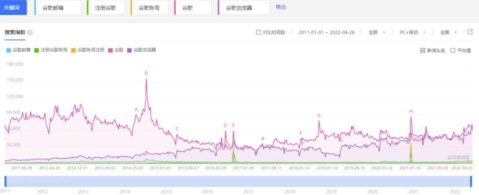 图片[2]-[网赚项目] 零成本操作Gmail谷歌邮箱倒卖变现，月入2W+很轻松！-爱赚项目网