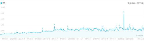 图片[2]-[创业资讯] 如何找到小众商机？2022年掘金手册-爱赚项目网