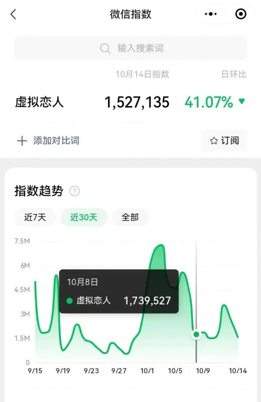 冷门暴力虚拟恋人项目，仅需当个工具人，一小时净赚200+-爱赚项目网