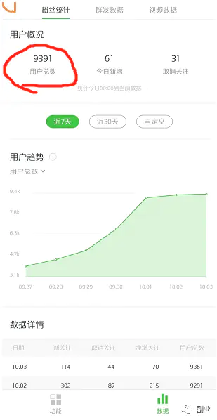 图片[3]-借助热点，三天赚5000块-爱赚项目网