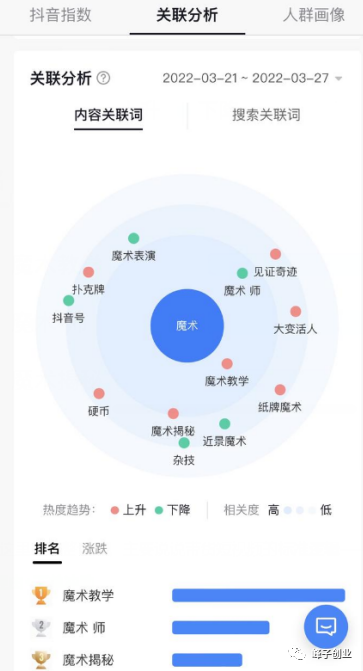 图片[4]-抖音细分领域魔术号玩法拆解！-爱赚项目网