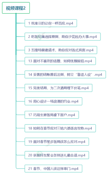 图片[3]-中国式饭局全攻略：23天让你从不善应酬混到风生水起（无水印）-爱赚项目网