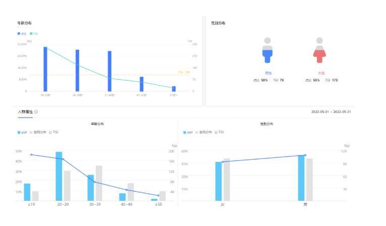 图片[4]-[网赚项目] PPT模板变现项目拆解：多重后端变现玩法模式，真的很适合小白副业操作！-爱赚项目网