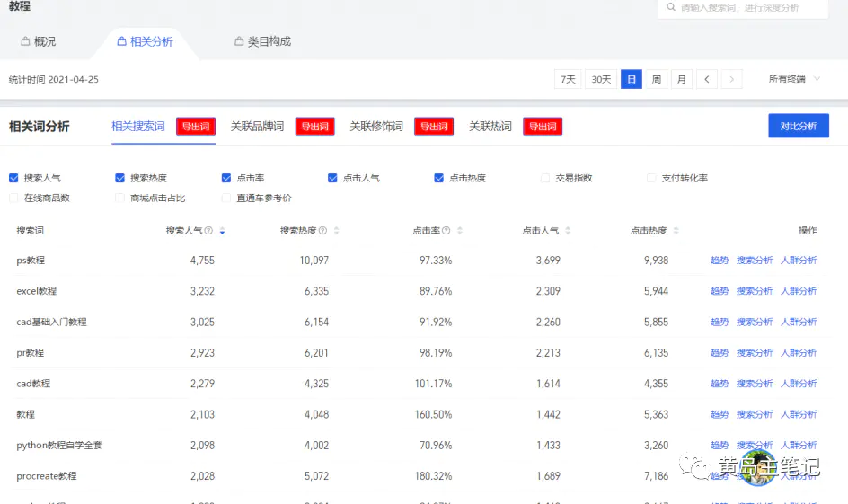 图片[6]-详细教你淘宝虚拟选品方法，纯实操复盘经验，选对品单天500收入很容易！-爱赚项目网