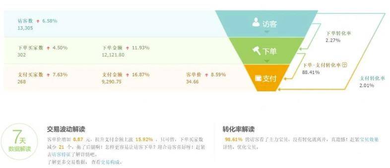 图片[2]-[电商教程] 淘宝虚拟无货源玩法，日入980+适合所有人-爱赚项目网