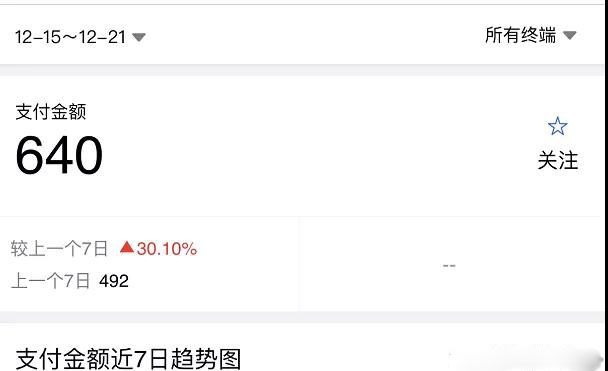 图片[2]-淘宝零成本虚拟无货源副业项目2.0 一个店铺可以产出5000左右的纯利润-爱赚项目网