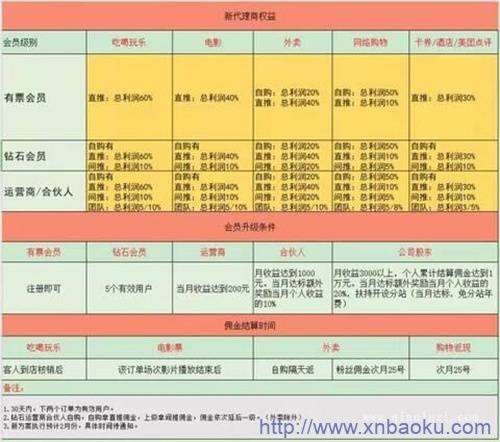 [网赚项目] 低价电影票流量三种变现方式-爱赚项目网