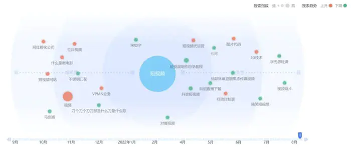 图片[5]-抖音短视频成SEO新风口-爱赚项目网