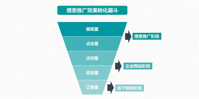 图片[7]-抖音短视频成SEO新风口-爱赚项目网