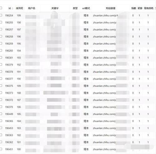 图片[21]-[营销引流] 一文教你读懂知乎‘长尾’流量和知乎好物最新玩法！-爱赚项目网