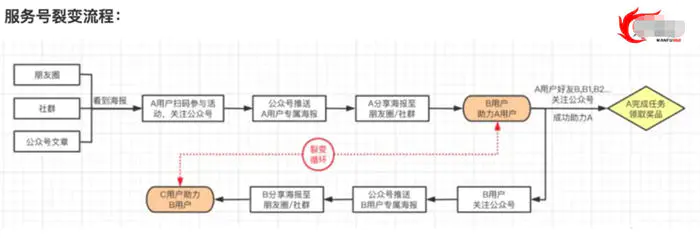 图片[7]-拉新获客的9种策略快速吸引精准客户-爱赚项目网