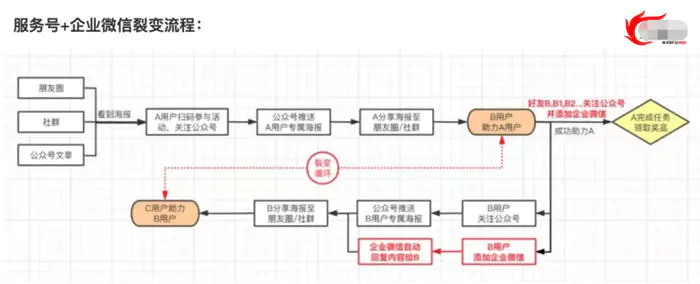 图片[9]-拉新获客的9种策略快速吸引精准客户-爱赚项目网