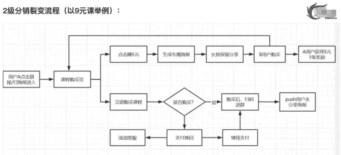 图片[10]-拉新获客的9种策略快速吸引精准客户-爱赚项目网