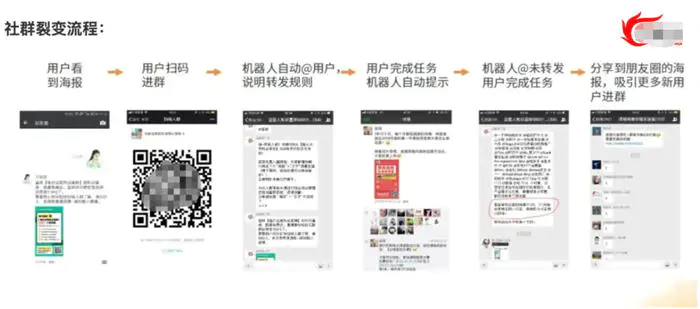 图片[8]-拉新获客的9种策略快速吸引精准客户-爱赚项目网