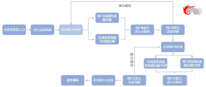 图片[14]-拉新获客的9种策略快速吸引精准客户-爱赚项目网