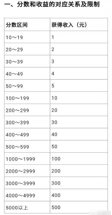 图片[2]-[自媒体-抖音] 小程序视频搬运赚钱，一条视频10元到3500元，批量操作真的能赚很多-爱赚项目网