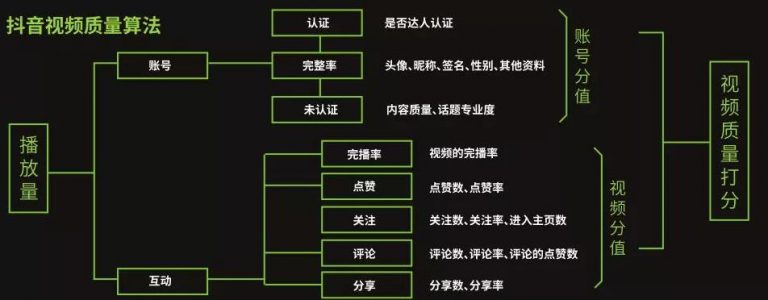 图片[3]-[自媒体-抖音] 一套模板快速变现，小白也能做的抖音垂直号-爱赚项目网