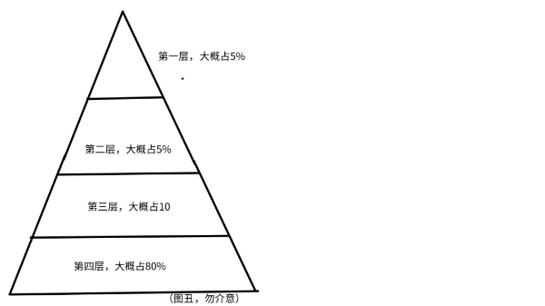 [大杂烩] 揭秘：职业打假，月入10万-爱赚项目网