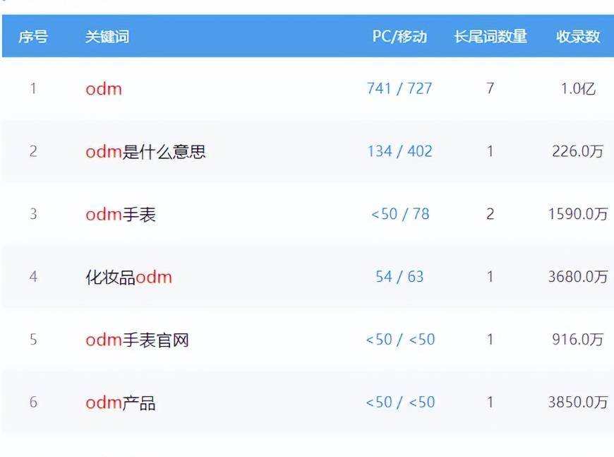 [网赚项目] 小众项目：OEM代工信息网，年收入几十万问题不大-爱赚项目网