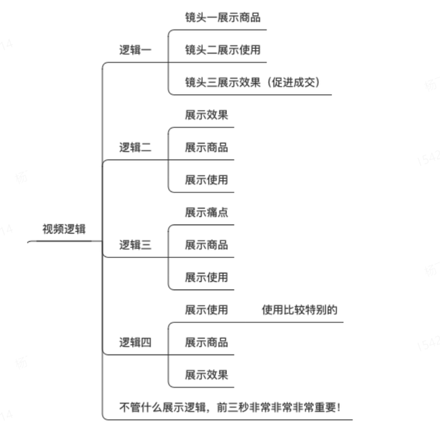 图片[9]-[自媒体-抖音] 视频号带货变现保姆级教程，靠这套方法一个月赚了10W-爱赚项目网