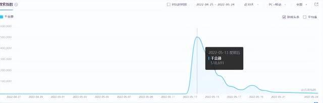 图片[6]-[营销引流] 蹭高价值商业热点，被动引流精准粉月入10万-爱赚项目网