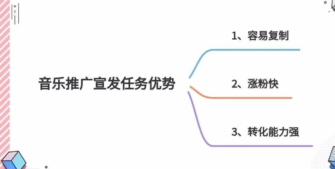 图片[2]-[网赚项目] 抖音音乐推广宣发任务，0粉丝也可推广。-爱赚项目网