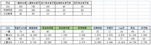 图片[10]-[创业资讯] 2个小时快速分析行业的网站数据-爱赚项目网