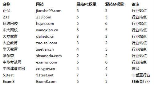 图片[9]-[创业资讯] 2个小时快速分析行业的网站数据-爱赚项目网