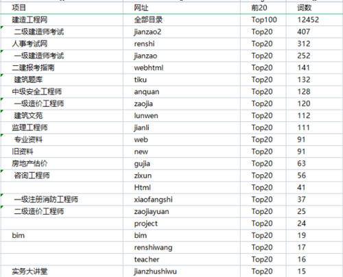 图片[12]-[创业资讯] 2个小时快速分析行业的网站数据-爱赚项目网