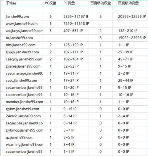 图片[11]-[创业资讯] 2个小时快速分析行业的网站数据-爱赚项目网