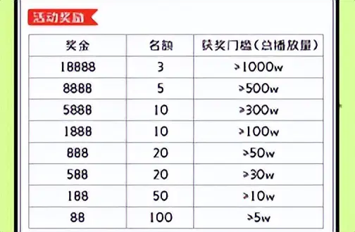 图片[13]-羊了个羊爆火背后，9种搞钱路子，有人一天9000-爱赚项目网