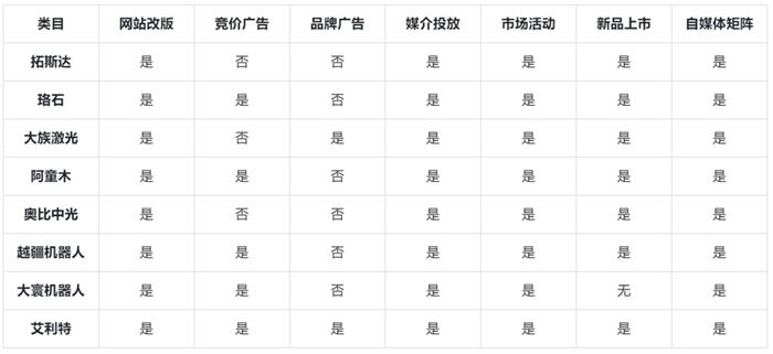 图片[2]-网站建设热潮来了B2B工业市场人准备好了吗-爱赚项目网