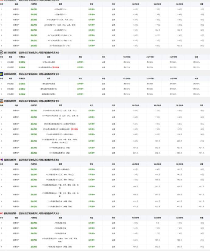 图片[2]-[创业资讯] 月入20000+快递代下项目，人人可做【实操讲解】-爱赚项目网