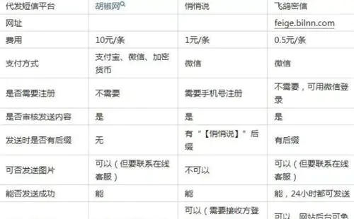 图片[5]-冷门小众项目：匿名发短信-爱赚项目网