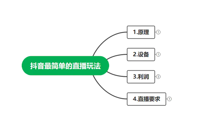 图片[2]-最新抖音冷门简单的蓝海直播赚钱玩法，流量大知道的人少，可做到全无人直播-爱赚项目网