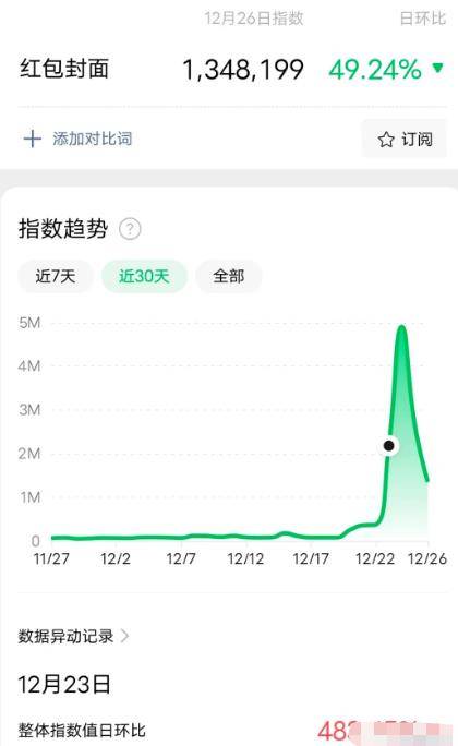 [网赚项目] 微信红包封面，年底赚钱项目，月赚1W+-爱赚项目网